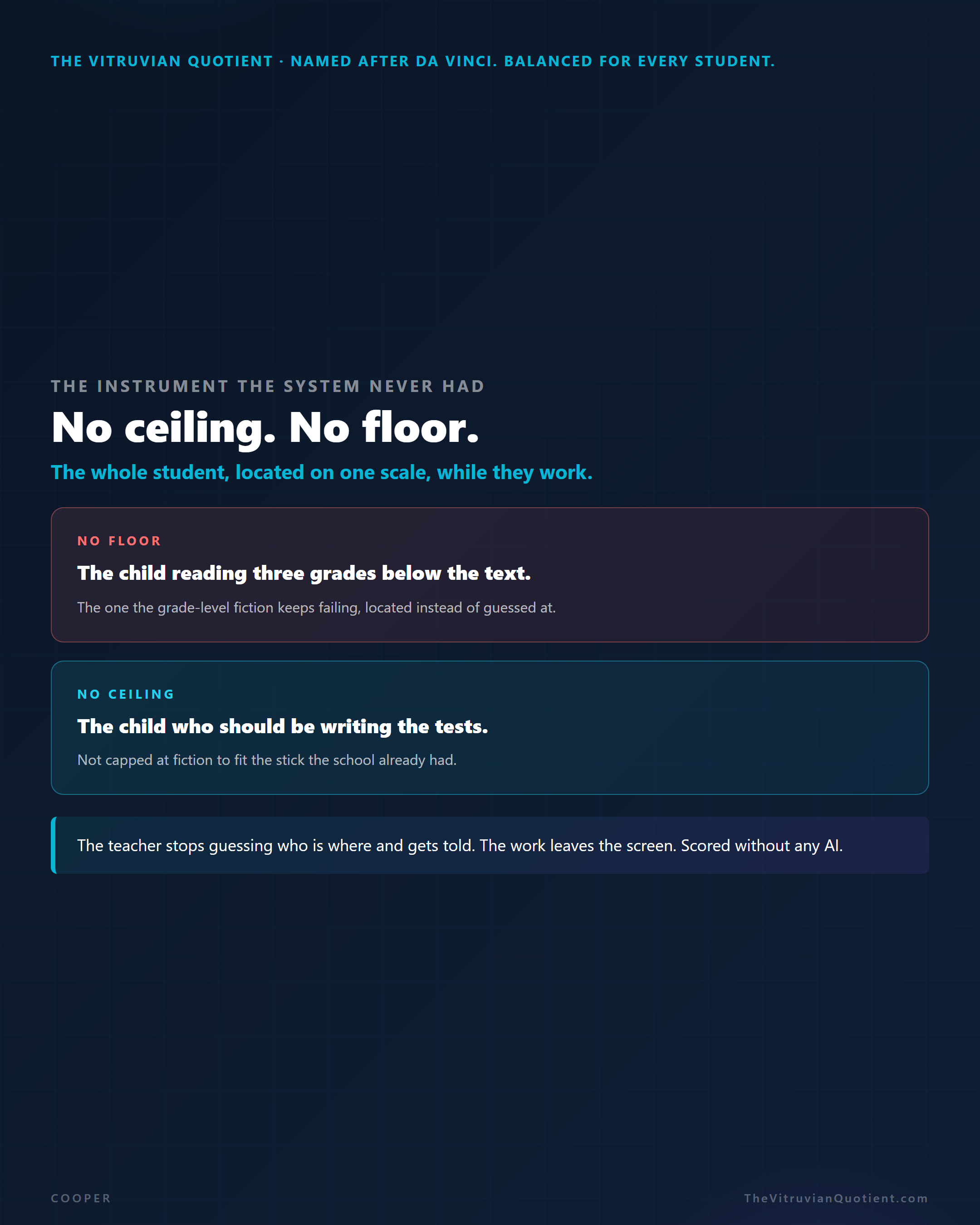 No ceiling, no floor: the whole student located on one scale, from the child three grades below to the child who should be writing the tests