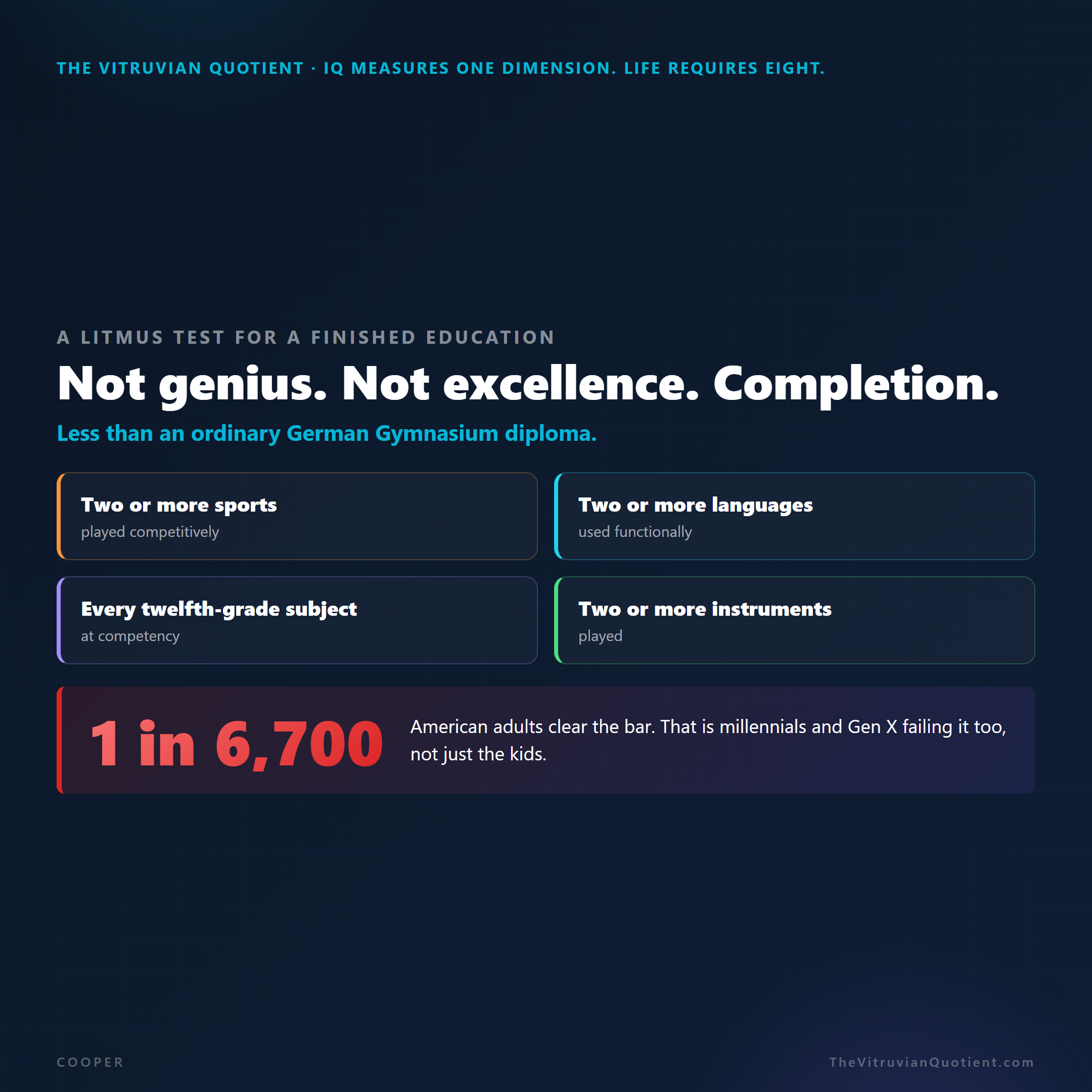 A litmus test for a finished education: two sports, two languages, two instruments, essay competency, every twelfth-grade subject, mental math. One in 6,700 American adults clears it.