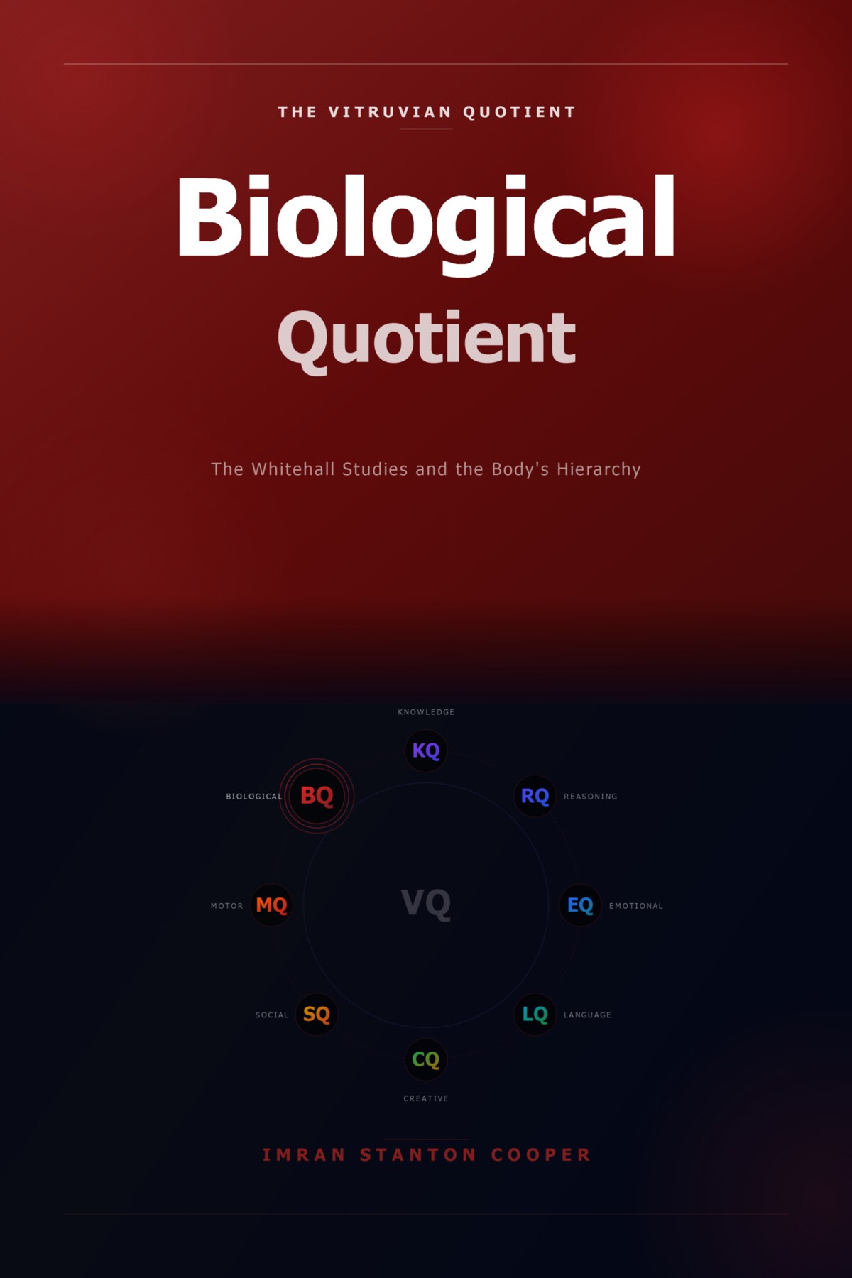 Biological Quotient