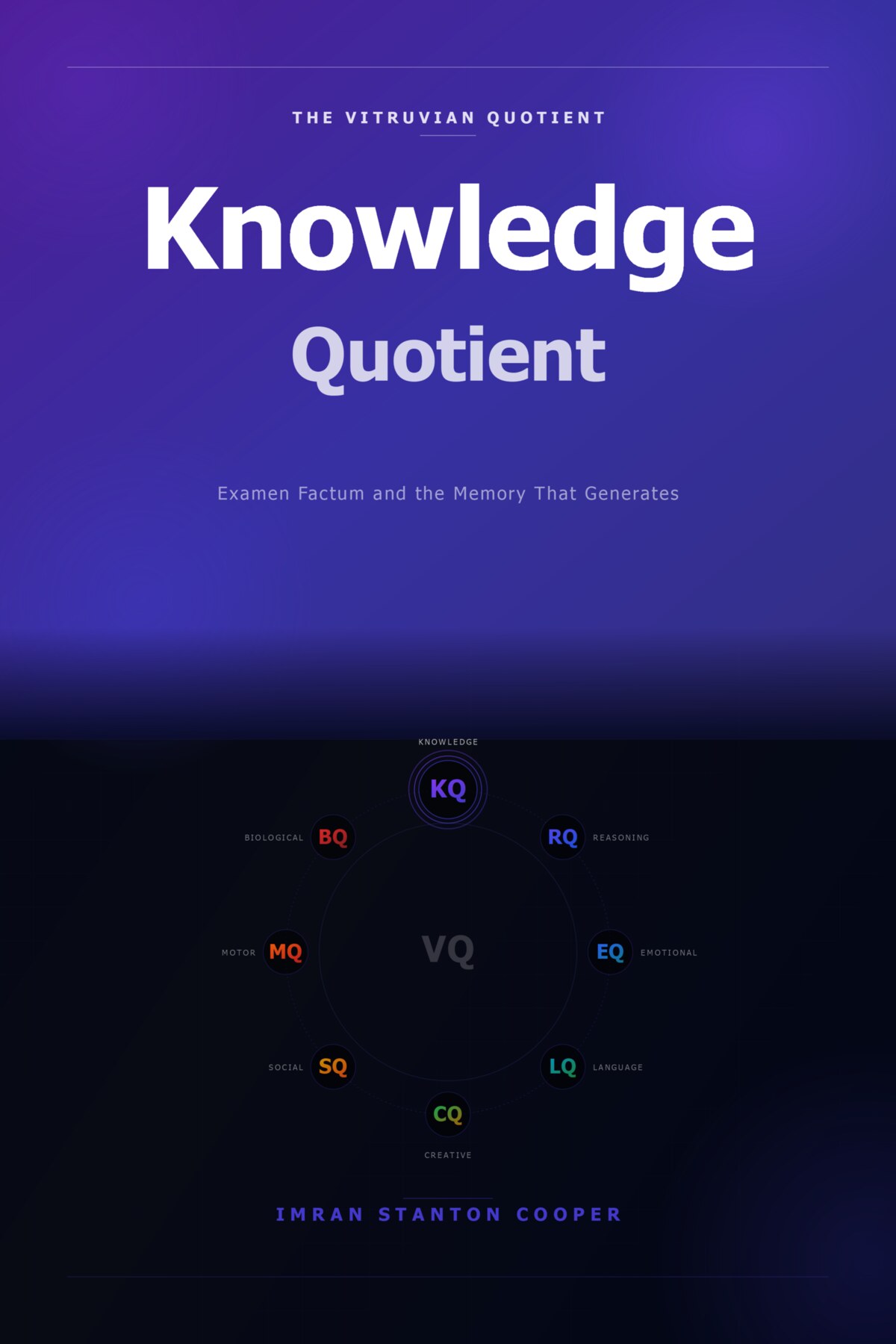 Knowledge Quotient