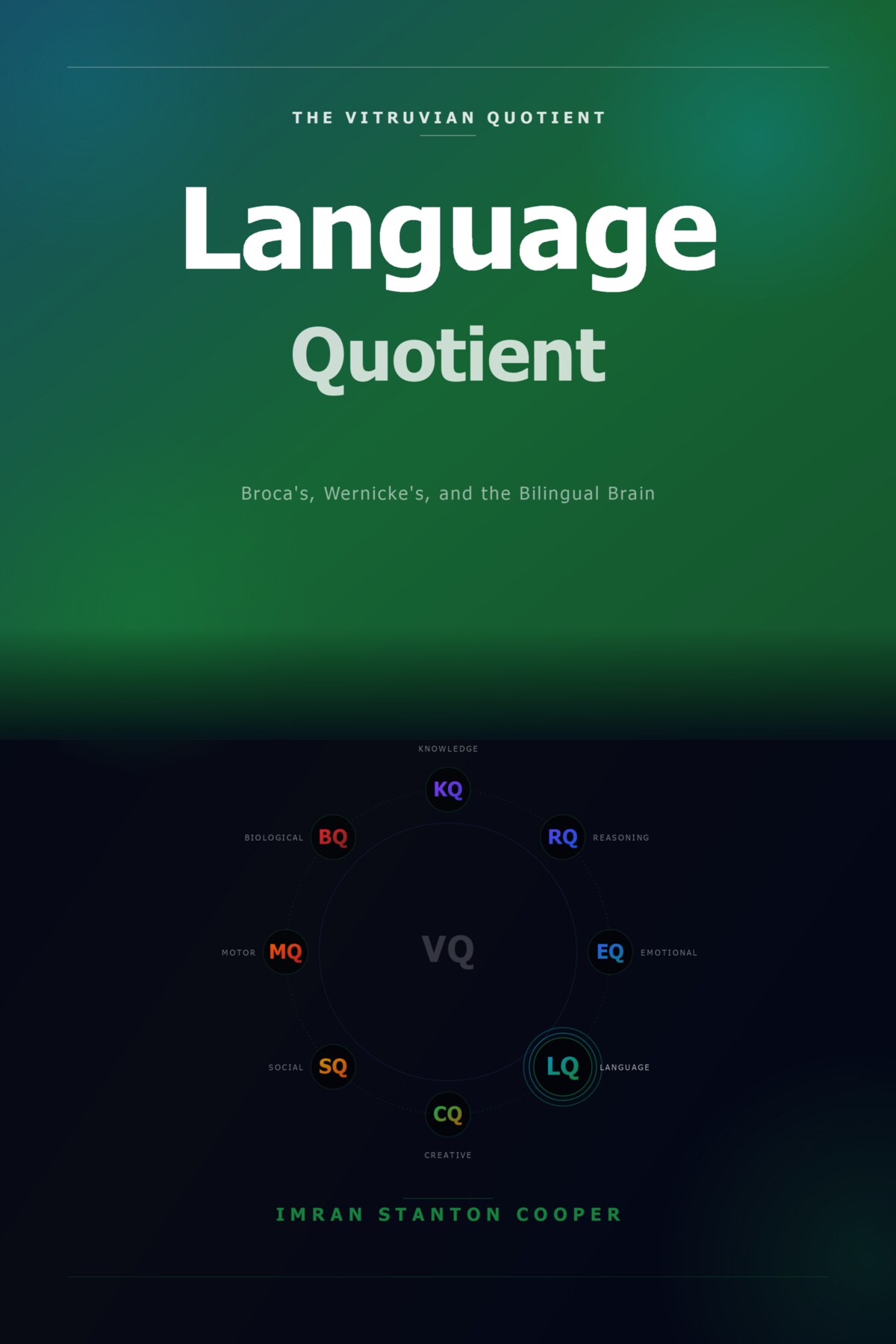 Language Quotient