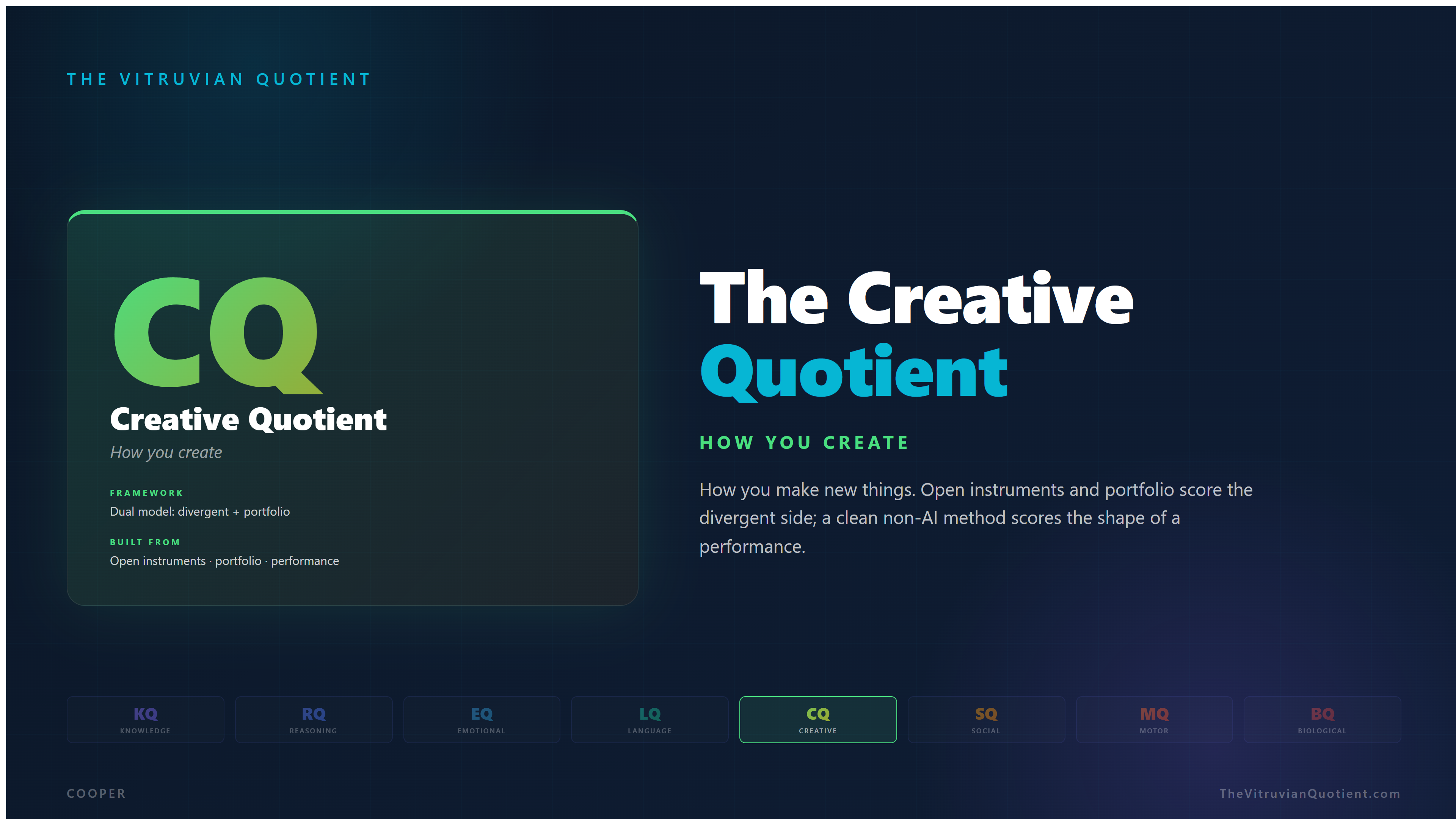 The Creative Quotient (CQ): how you imagine and how you make, scored two ways at once, divergent thinking and real craft execution.