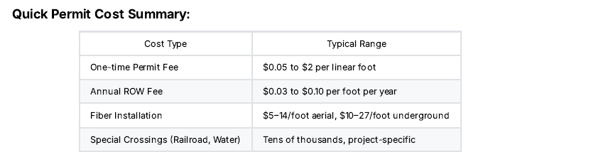 Quick permit cost summary table