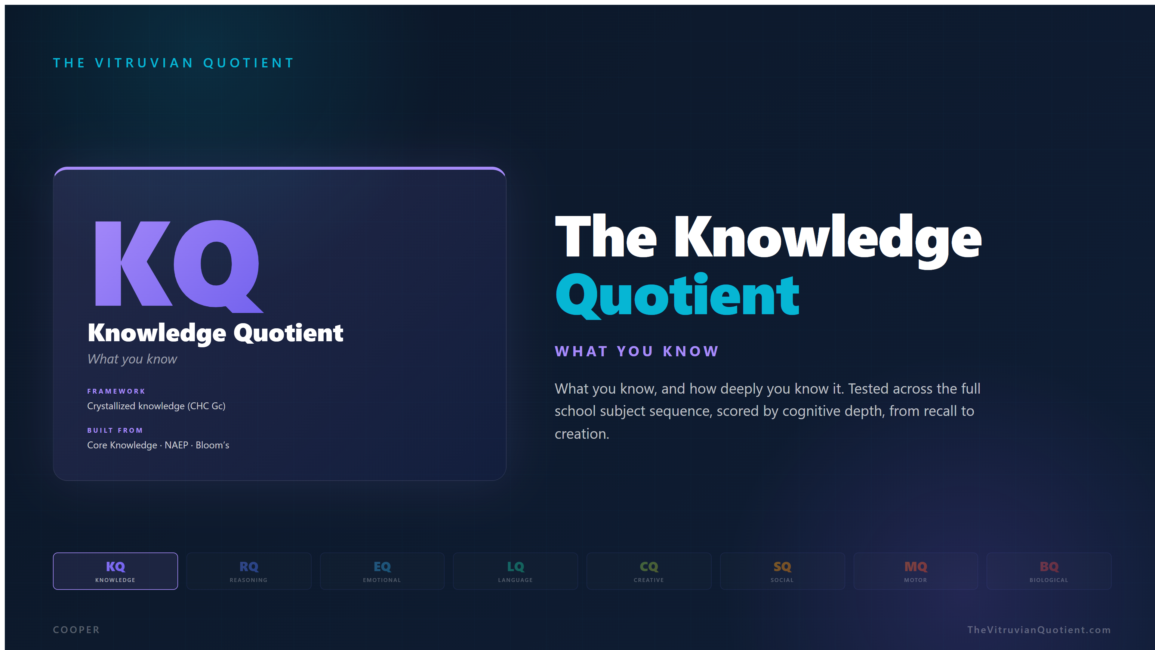 The Knowledge Quotient (KQ): what you know. Crystallized knowledge tested across the full school subject sequence.