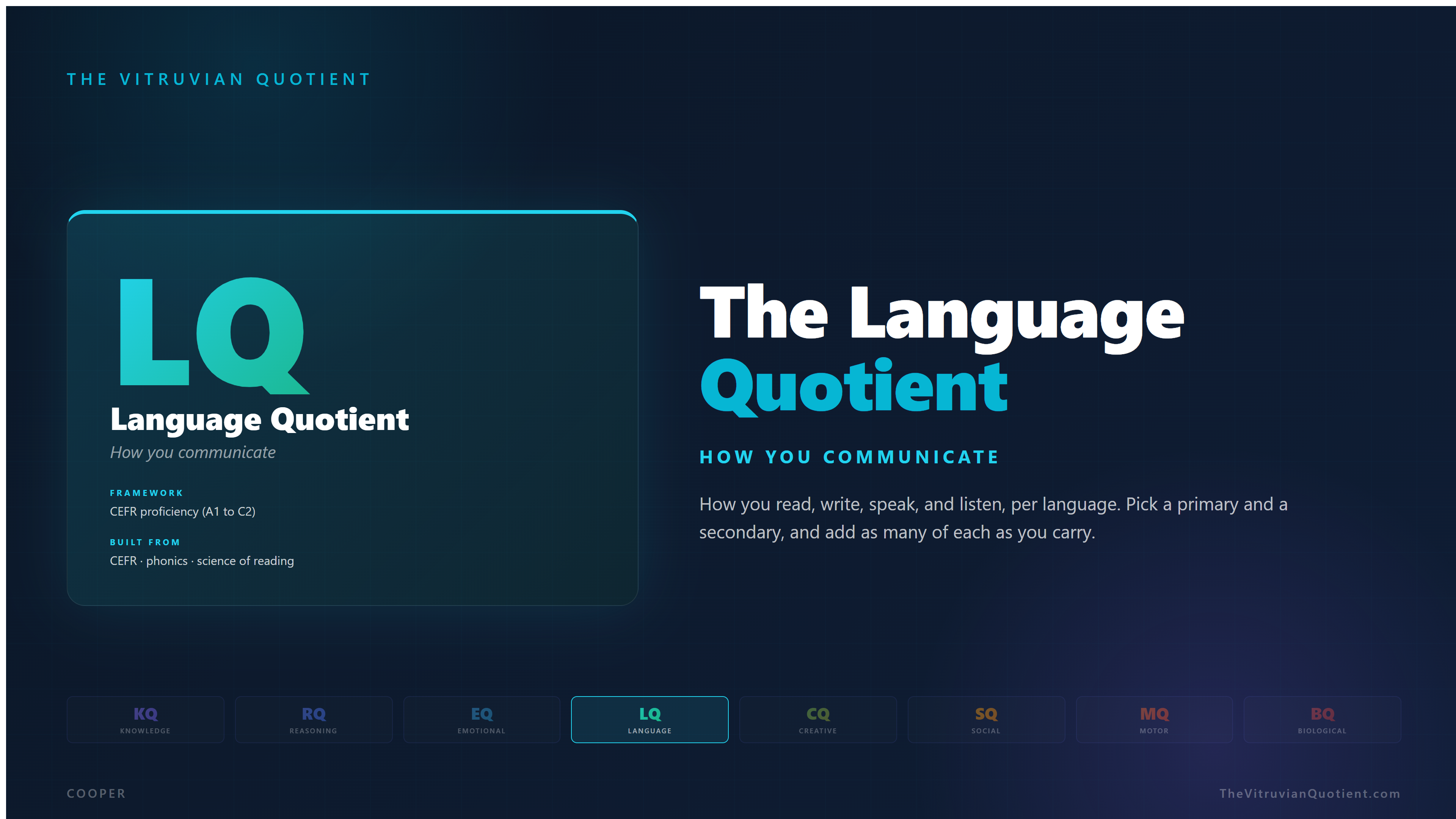 The Language Quotient (LQ): how well you communicate. Every language you speak scored separately on the CEFR scale.