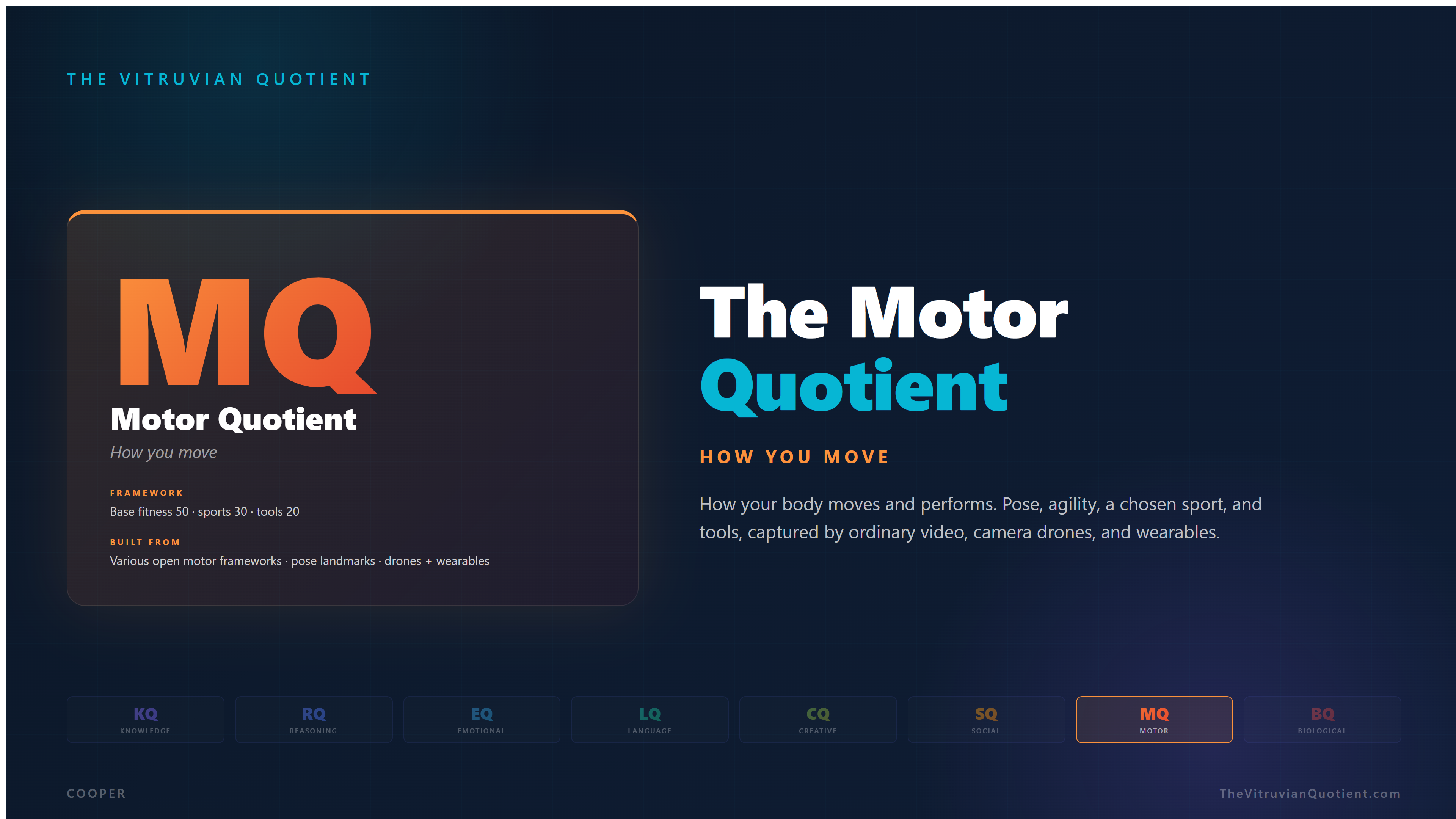 The Motor Quotient (MQ): what your body can actually do, watched against good form rather than counted with a stopwatch.