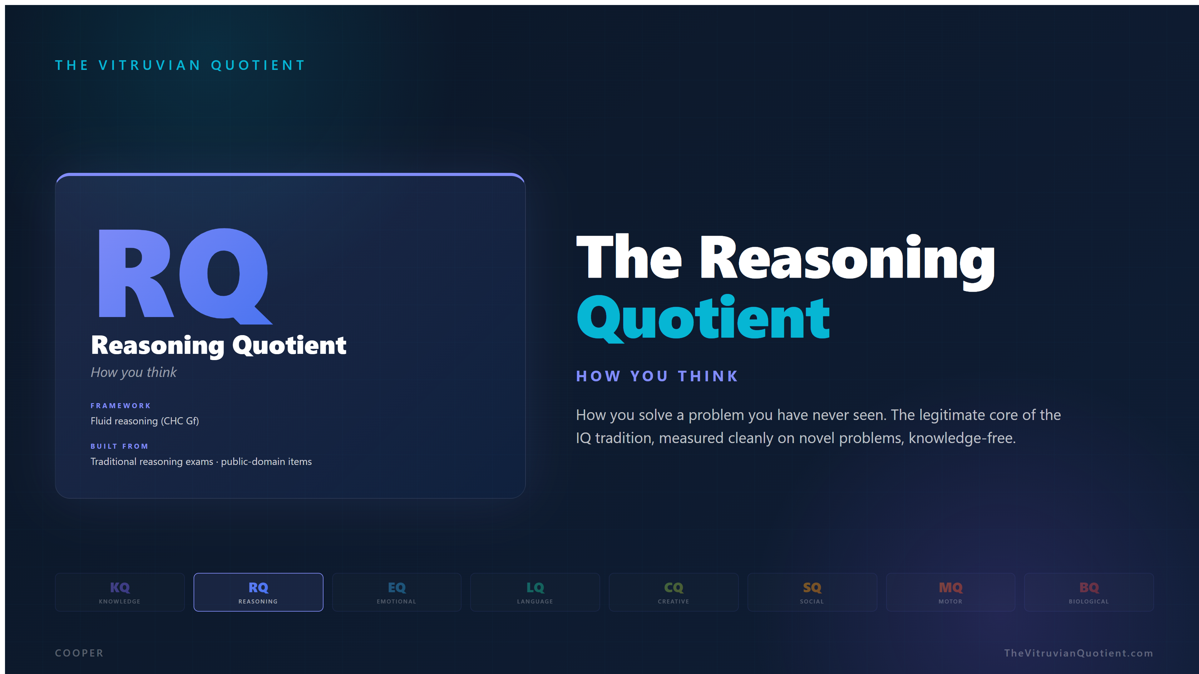 The Reasoning Quotient (RQ): how you think. Fluid reasoning measured cleanly on novel problems, knowledge-free.