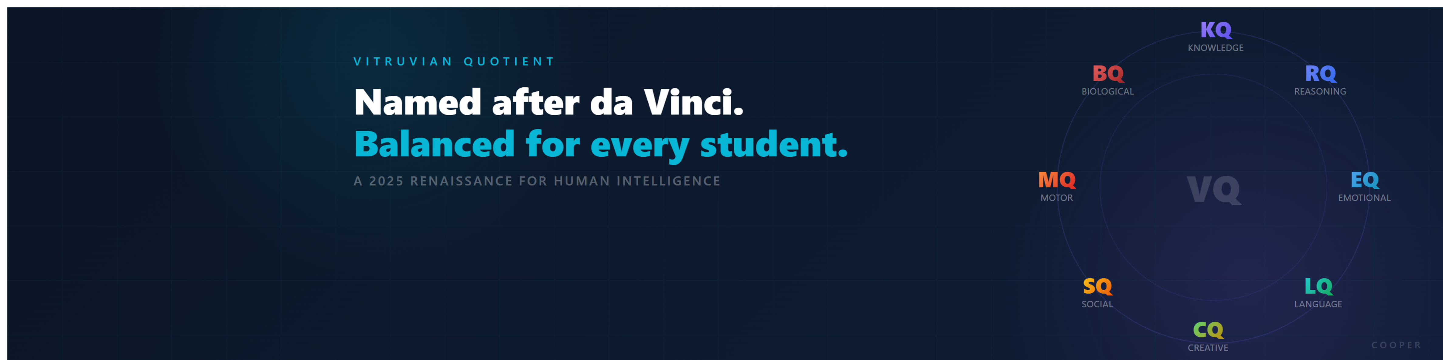 Vitruvian Quotient — Eight quotients. One complete picture.