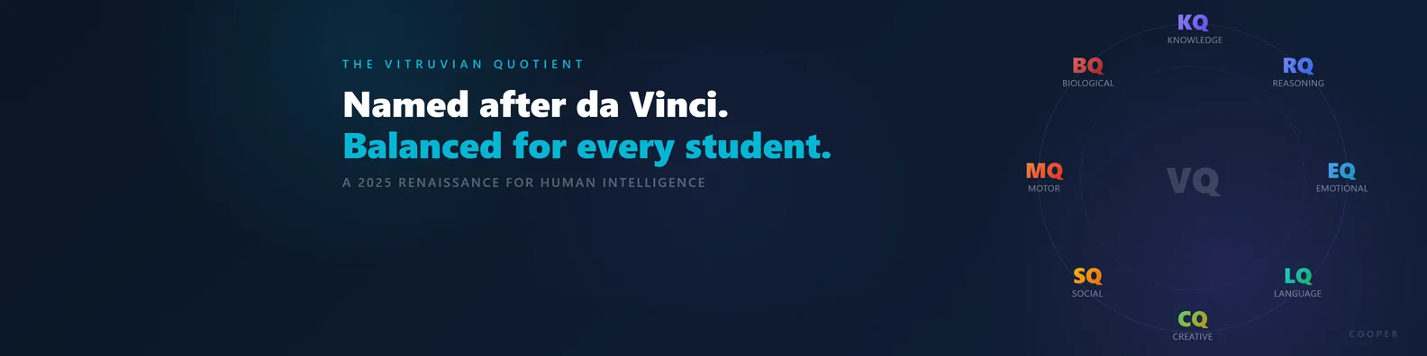 The Vitruvian Quotient, named after da Vinci, balanced for every student