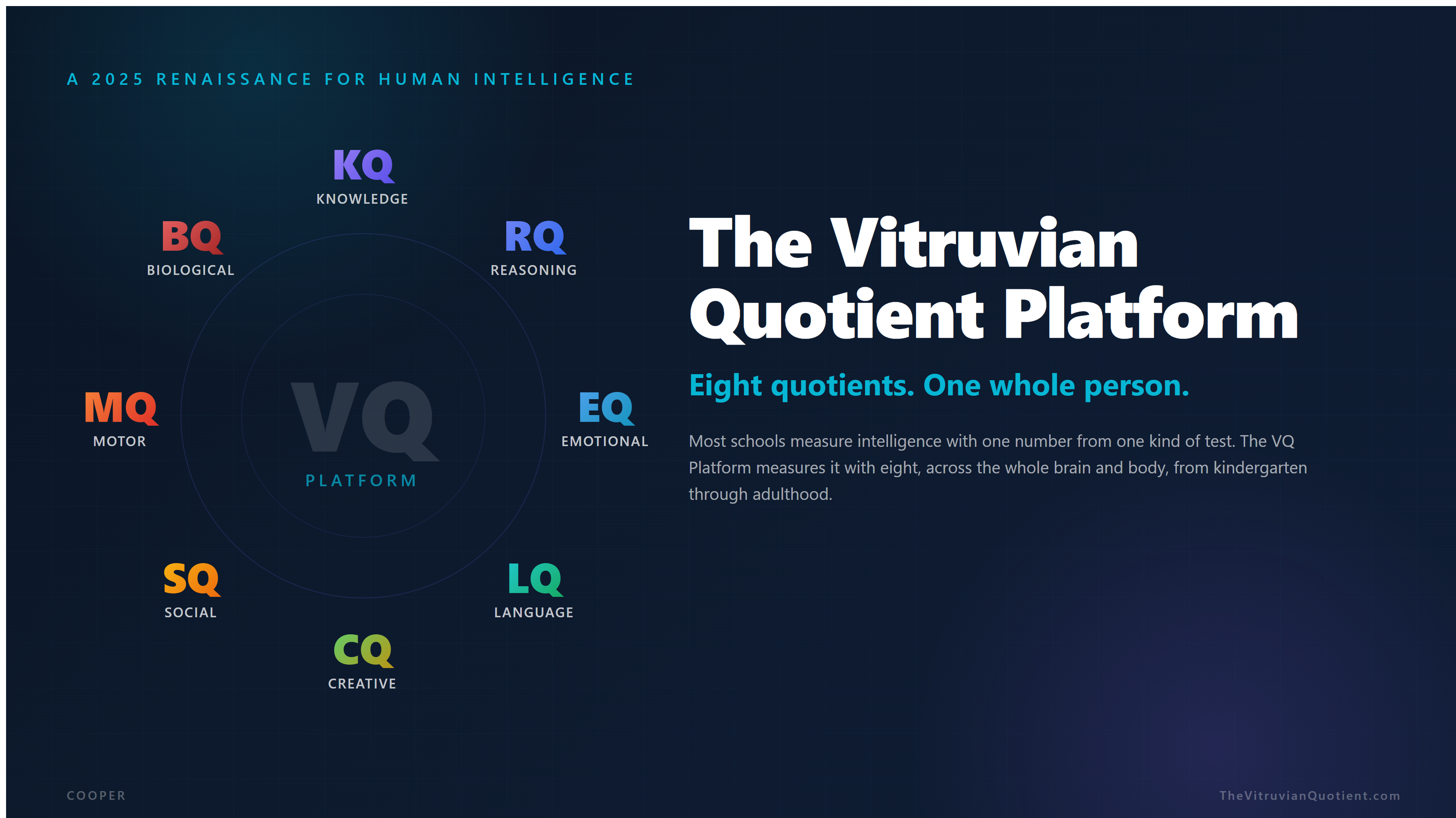 The Vitruvian Quotient Platform: eight quotients, one whole person. KQ, RQ, EQ, LQ, CQ, SQ, MQ, BQ arranged around a central VQ.