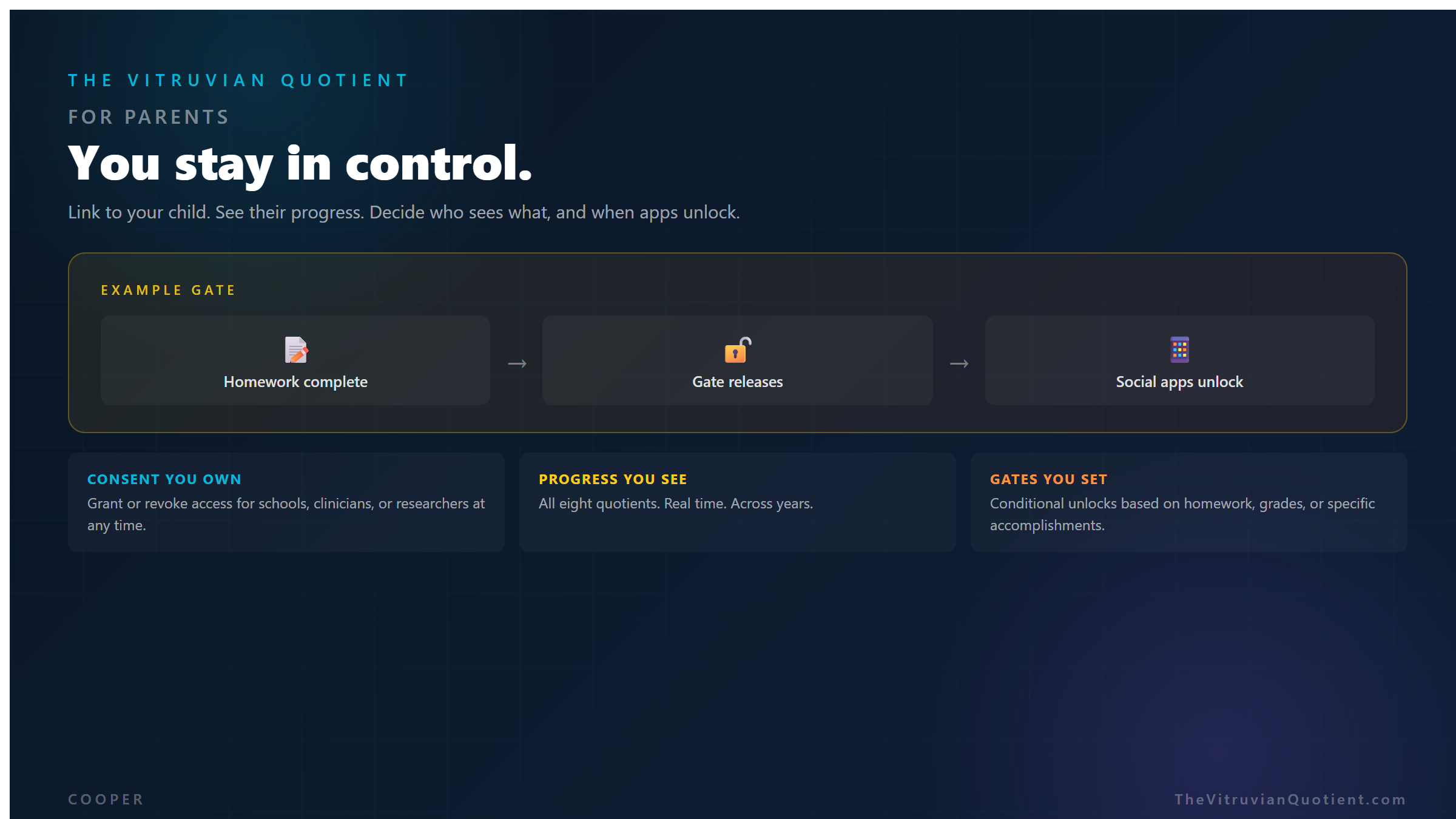 For parents: you stay in control. Link to your child, see their progress, decide who sees what and when apps unlock