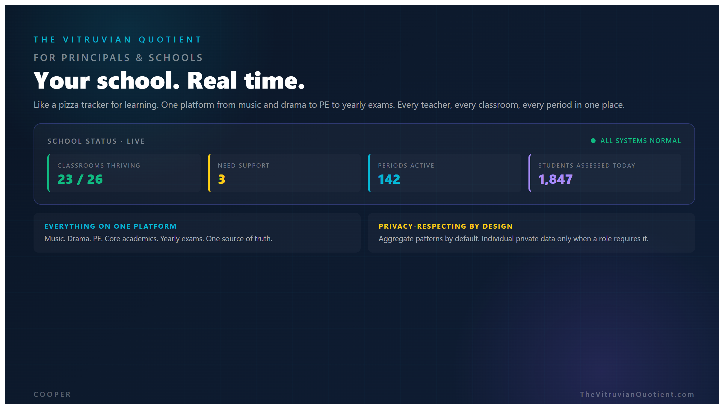 For principals and schools: your school, real time. Like a pizza tracker for learning, one platform for the whole school